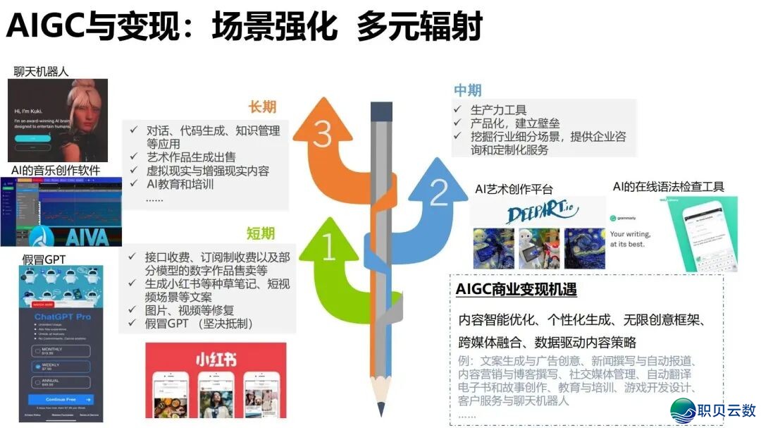 陈述齐文 | 浑华年夜教AIGC开展钻研陈述w86.jpg