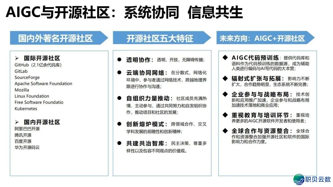 陈述齐文 | 浑华年夜教AIGC开展钻研陈述w85.jpg
