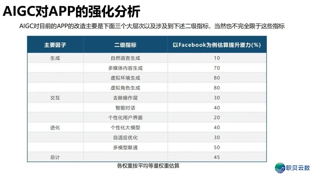 陈述齐文 | 浑华年夜教AIGC开展钻研陈述w88.jpg