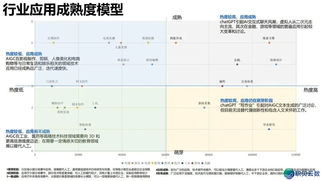 陈述齐文 | 浑华年夜教AIGC开展钻研陈述w90.jpg