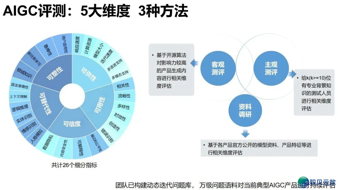 陈述齐文 | 浑华年夜教AIGC开展钻研陈述w99.jpg