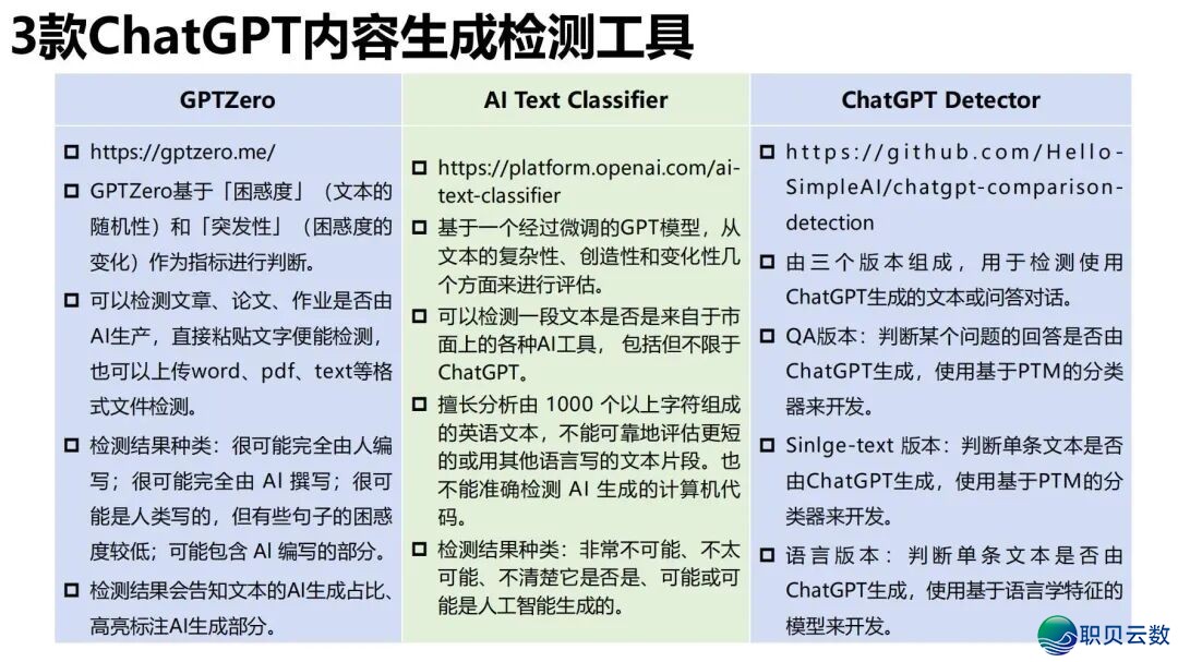 陈述齐文 | 浑华年夜教AIGC开展钻研陈述w119.jpg