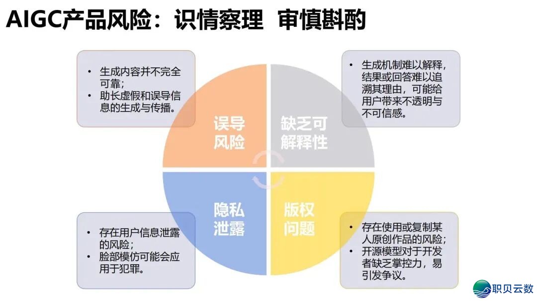 陈述齐文 | 浑华年夜教AIGC开展钻研陈述w120.jpg