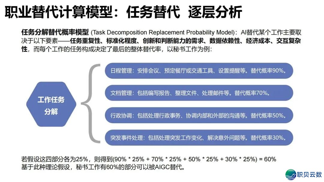 陈述齐文 | 浑华年夜教AIGC开展钻研陈述w122.jpg