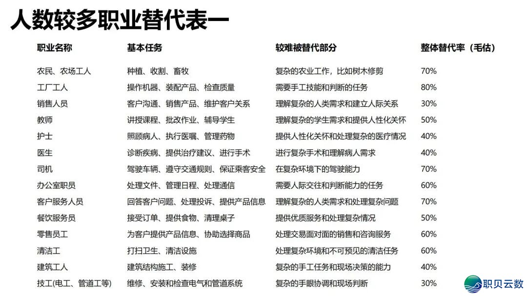 陈述齐文 | 浑华年夜教AIGC开展钻研陈述w123.jpg