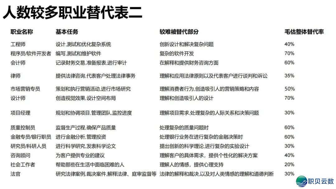 陈述齐文 | 浑华年夜教AIGC开展钻研陈述w124.jpg