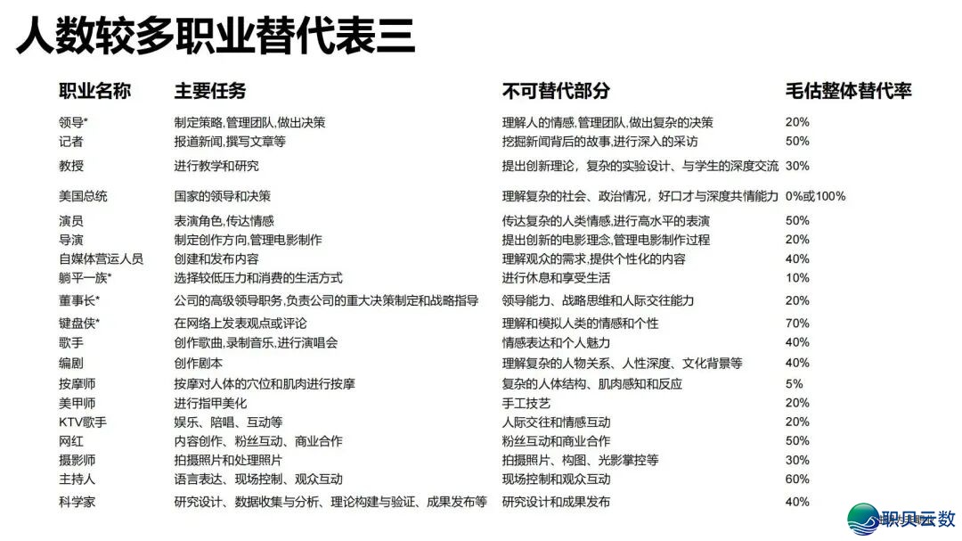 陈述齐文 | 浑华年夜教AIGC开展钻研陈述w125.jpg