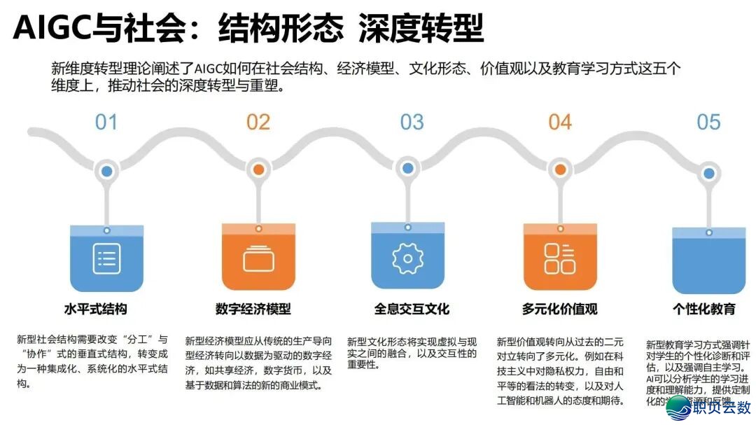 陈述齐文 | 浑华年夜教AIGC开展钻研陈述w132.jpg