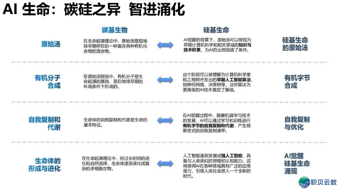 陈述齐文 | 浑华年夜教AIGC开展钻研陈述w154.jpg