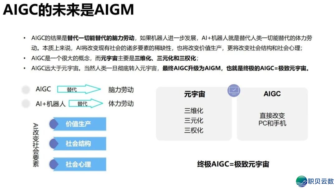 陈述齐文 | 浑华年夜教AIGC开展钻研陈述w153.jpg