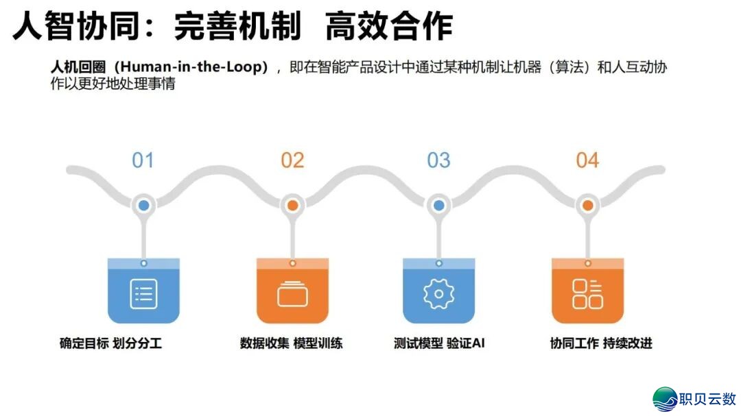 陈述齐文 | 浑华年夜教AIGC开展钻研陈述w162.jpg