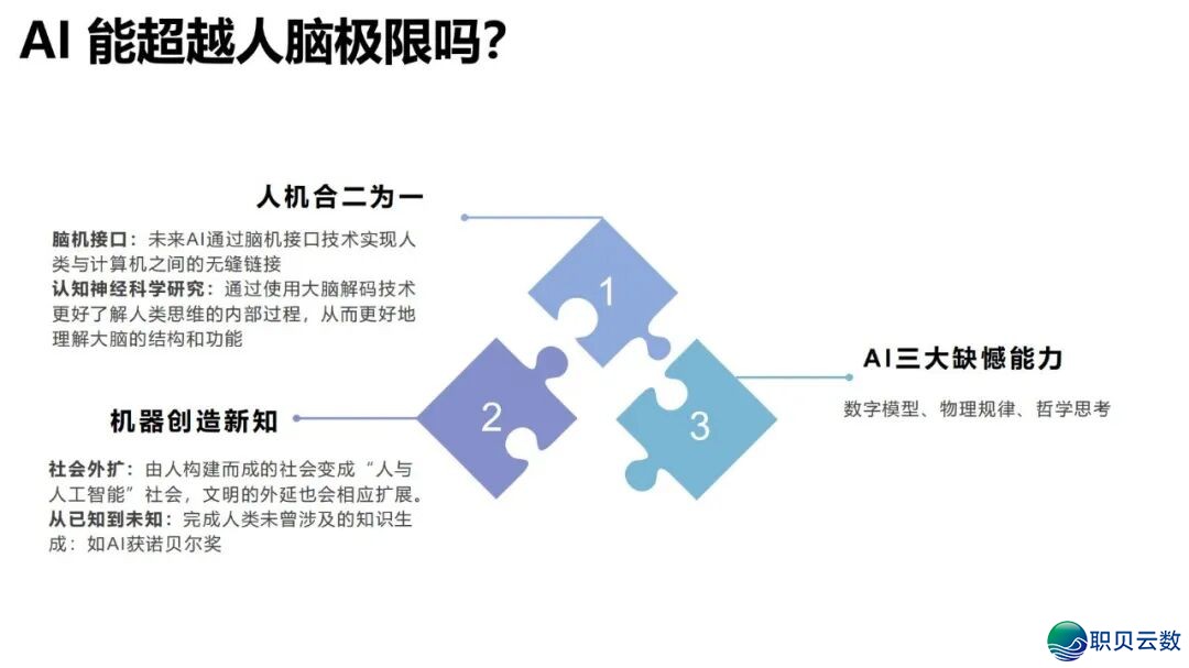 陈述齐文 | 浑华年夜教AIGC开展钻研陈述w164.jpg