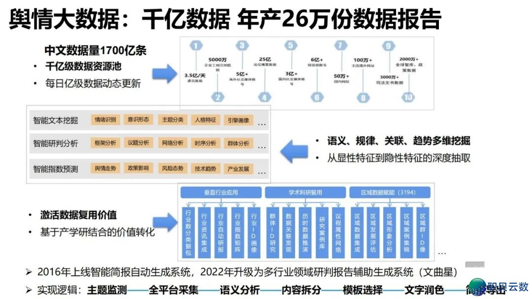 陈述齐文 | 浑华年夜教AIGC开展钻研陈述w181.jpg