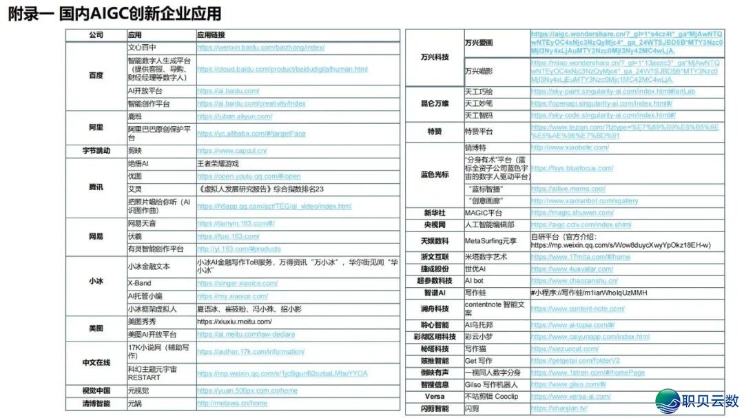 陈述齐文 | 浑华年夜教AIGC开展钻研陈述w185.jpg