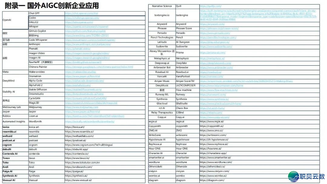 陈述齐文 | 浑华年夜教AIGC开展钻研陈述w186.jpg
