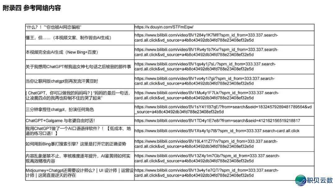 陈述齐文 | 浑华年夜教AIGC开展钻研陈述w190.jpg