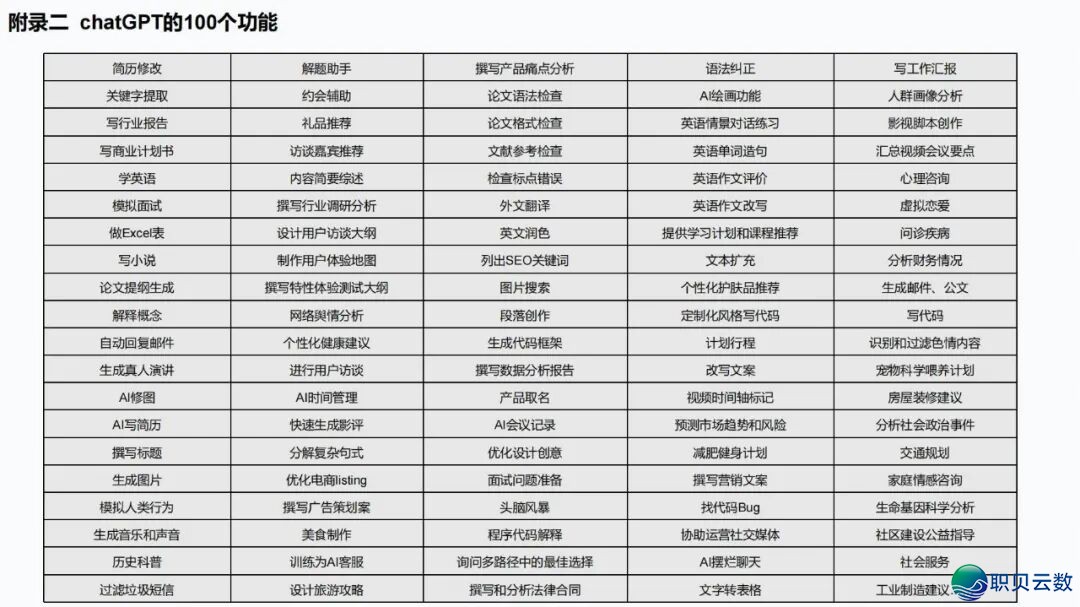 陈述齐文 | 浑华年夜教AIGC开展钻研陈述w189.jpg