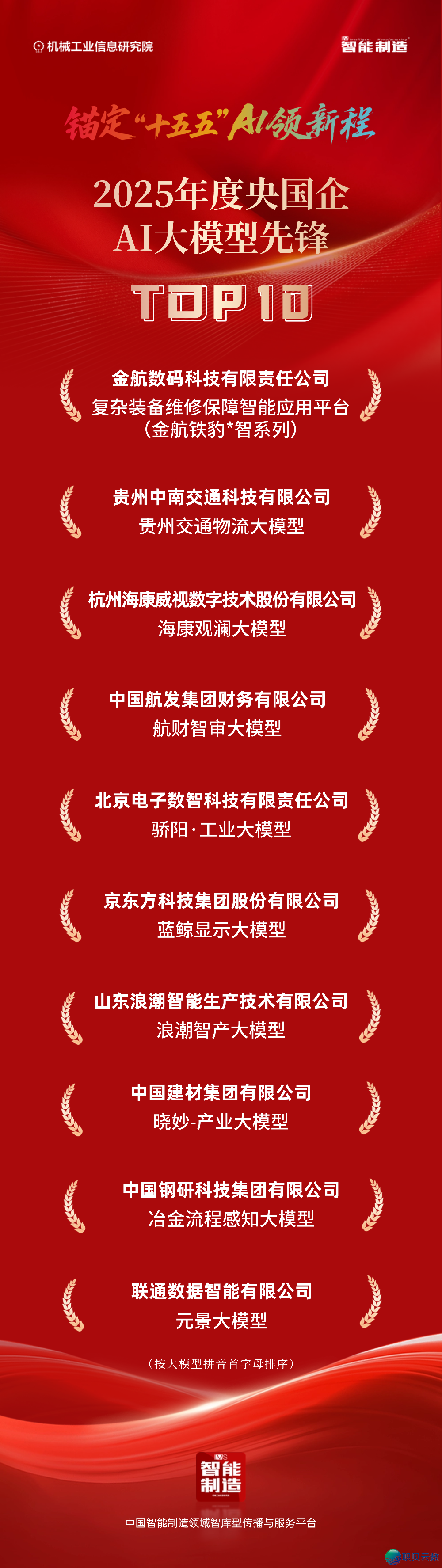 100443bxb82on582odutud