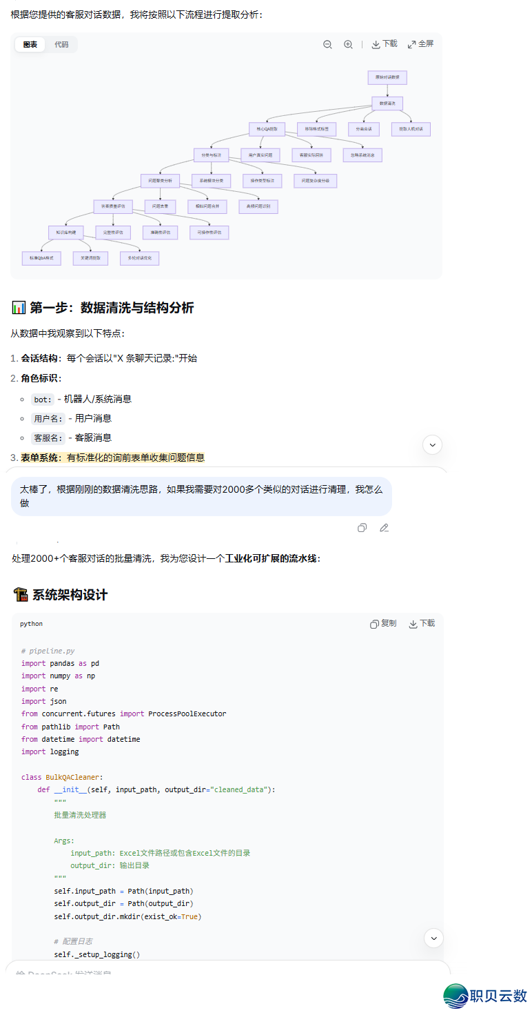 DeepSeek制核,ChatGPT启拆,Qoder启神,Gemini 执笔:尔怎样批示AI军团“束厄局促”客服消耗力?w2.jpg