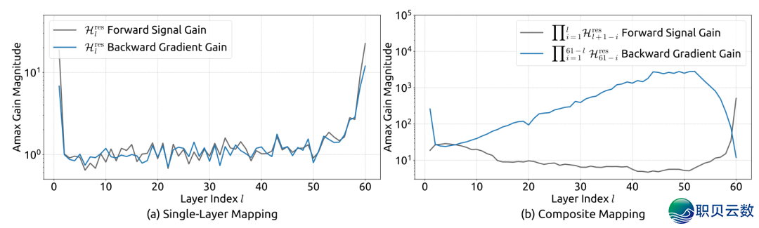 DeepSeek 新年尾秀 mHC,CEO 梁文锋切身签名,图象处置可以成为支流w3.jpg