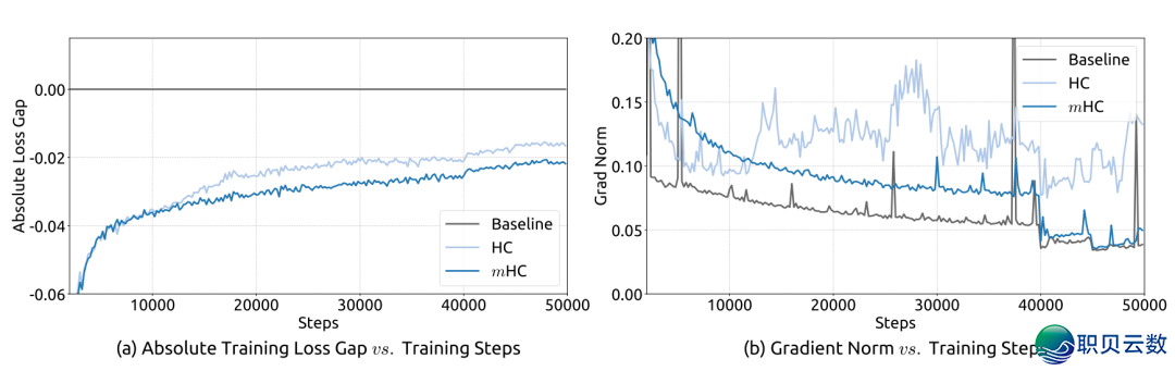 DeepSeek 新年尾秀 mHC,CEO 梁文锋切身签名,图象处置可以成为支流w4.jpg