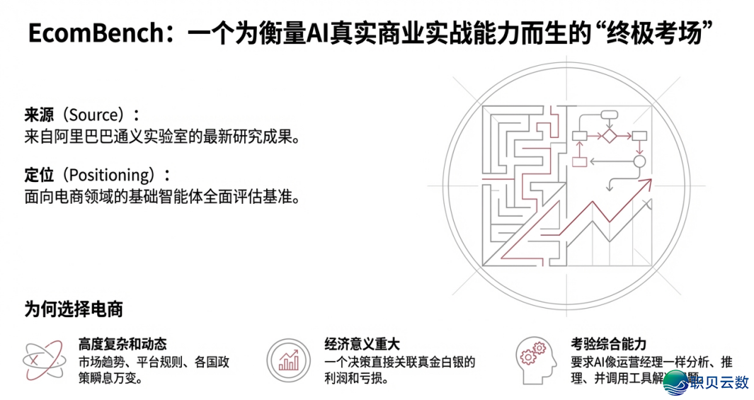 AI年夜模子电商Ecom-Bench评测解读w5.jpg