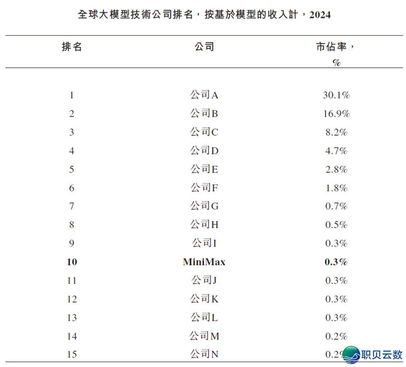 142249smppm3mrppw7ktm3