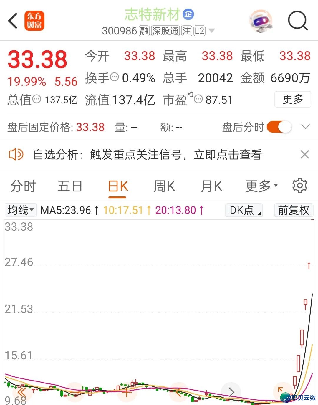 063043ubwb8egdnjvnww8v