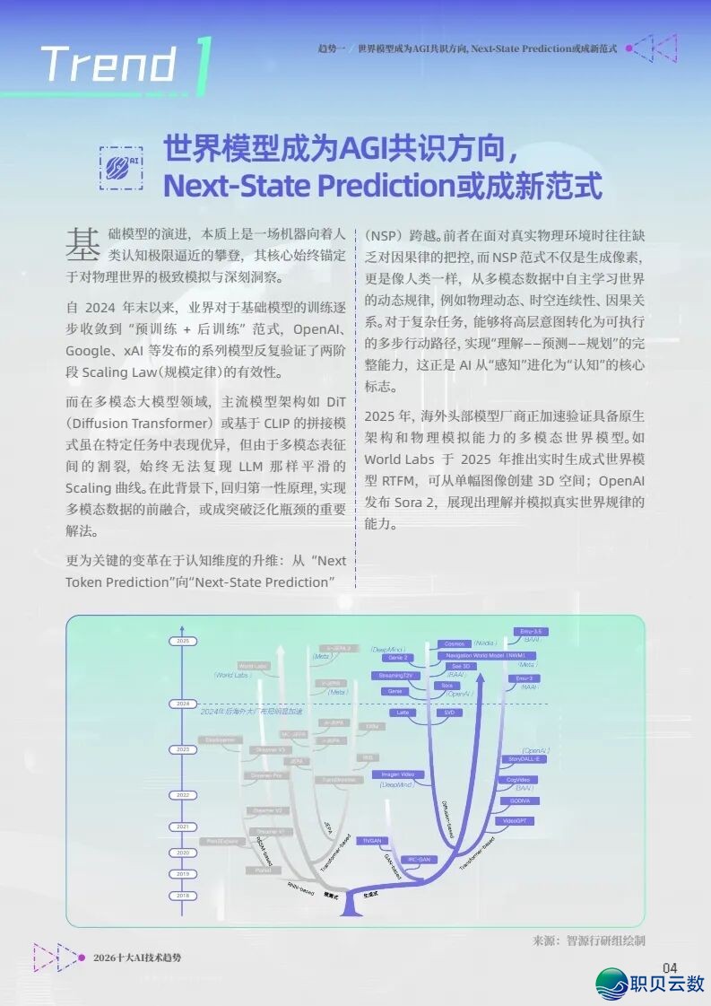 2026年AI手艺十年夜趋势深度解读:天下模子、具身智能取Agent反动(免费下载)w5.jpg