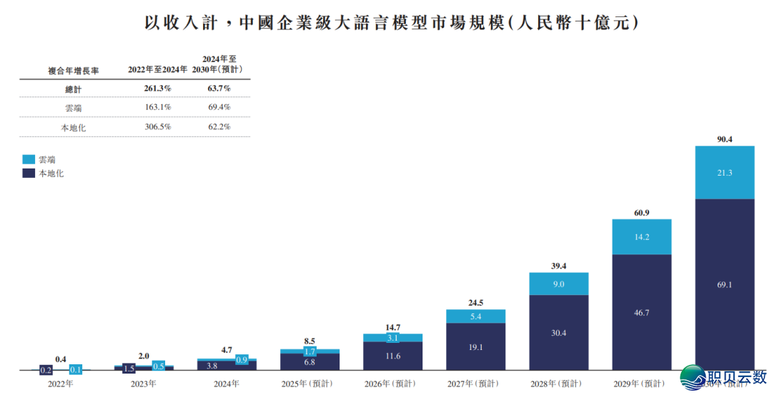 112040lozgs1qo21yd522s