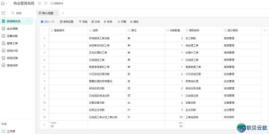 claude code + 企业微疑民间API,小利剑也能速拆修企微智能表格使用w15.jpg