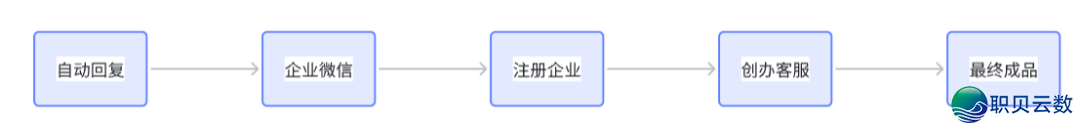 1.8 企业微疑根究w9.jpg