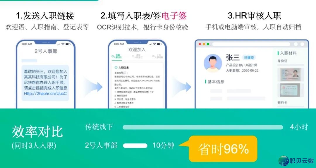 别再只把企业微疑当挨卡机!7 年夜模块解锁一体化人事办理,HR 服从间接翻 5 倍w17.jpg