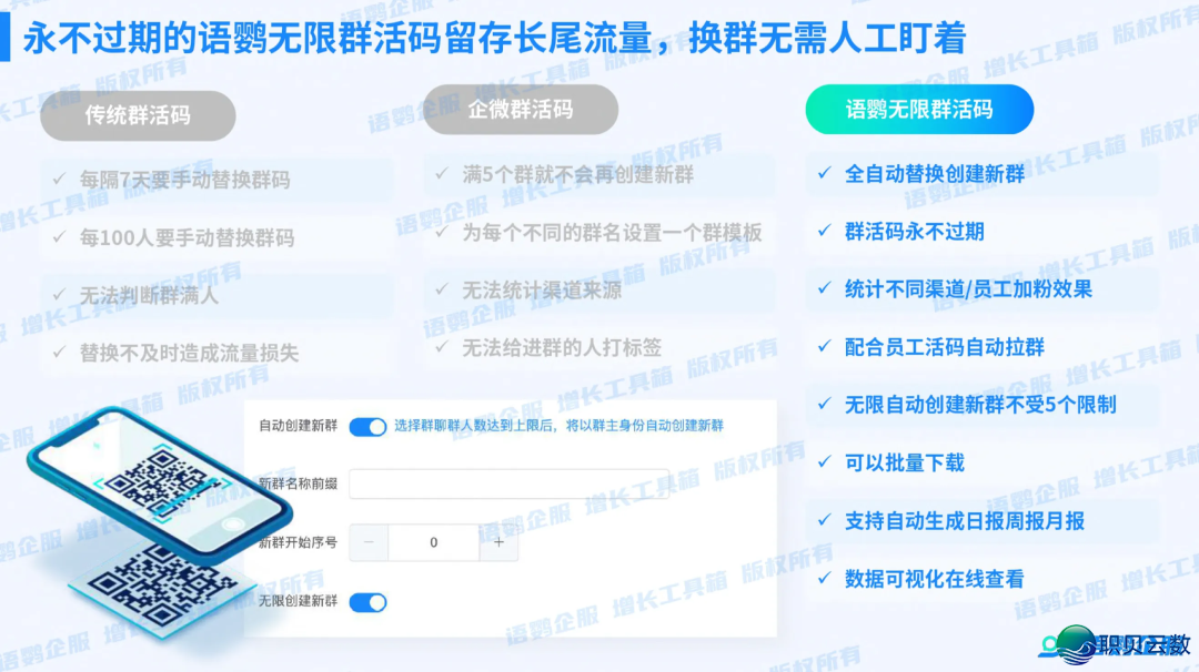企业微疑社群经营怎样破解困难?客户重复进群如何下效来沉?w2.jpg