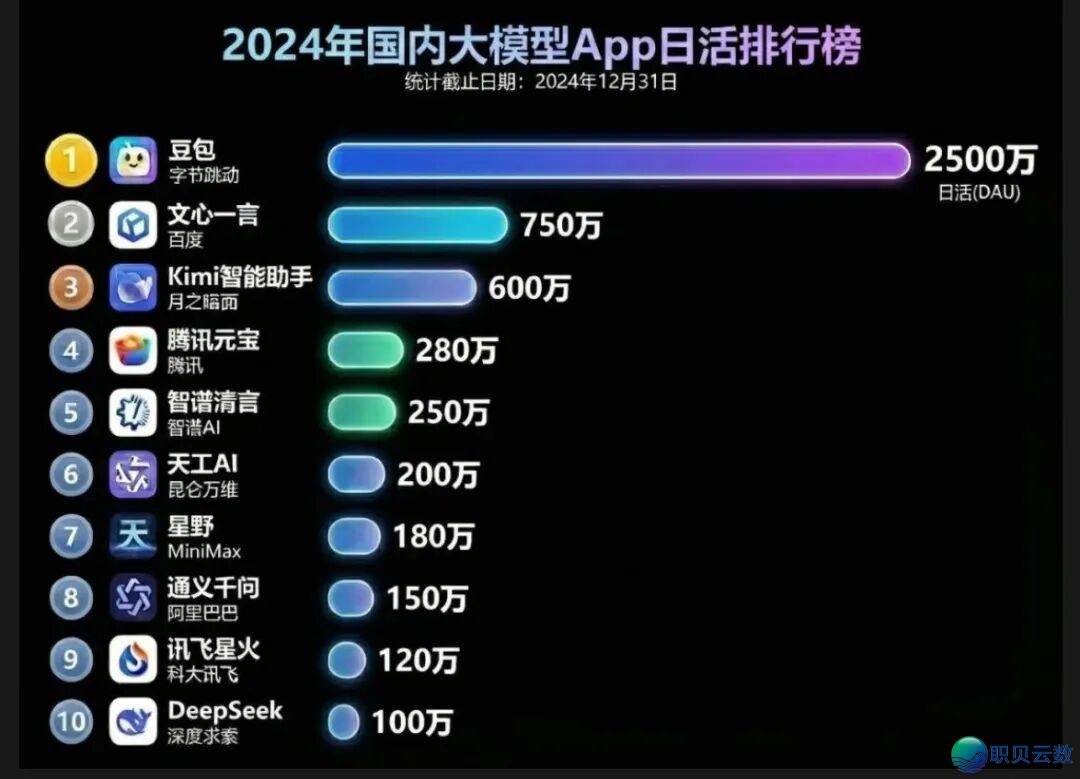 从中买年夜战到AI年夜模子的白包年夜战,内乱卷可否又正在沉演?w3.jpg