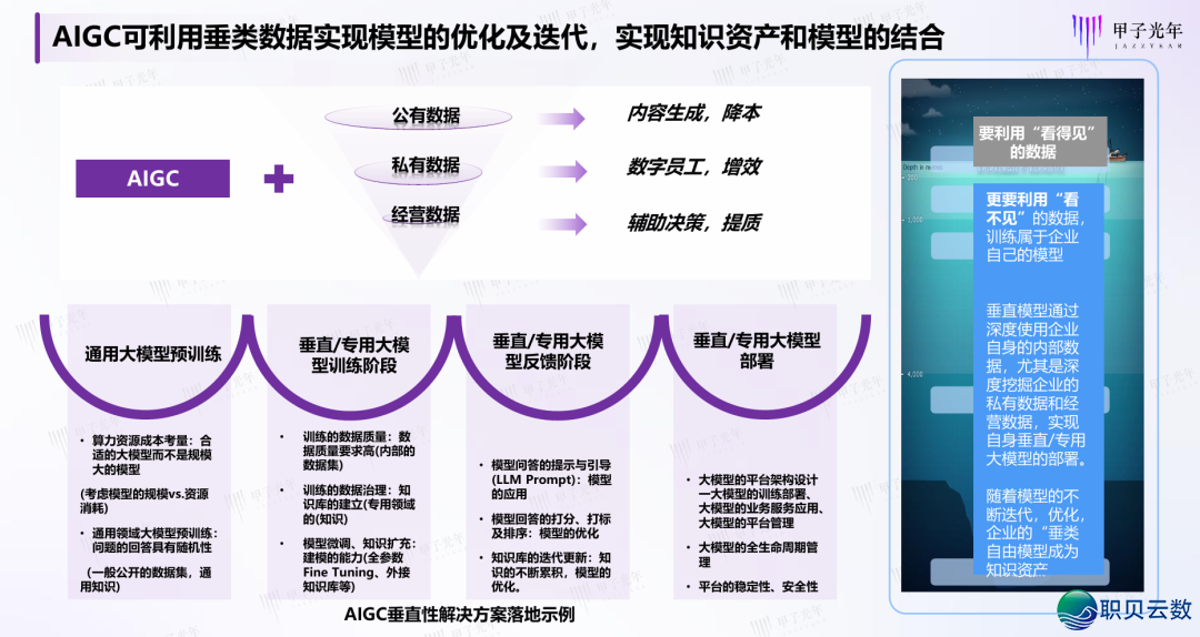 AIGC止业使用代价钻研陈述w14.jpg
