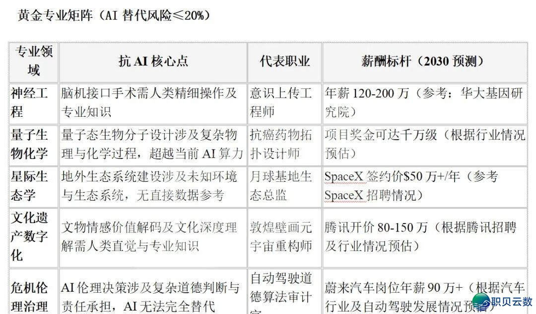 DeepSeek答复:儿童教甚么专科才没有会被AI裁减?w4.jpg