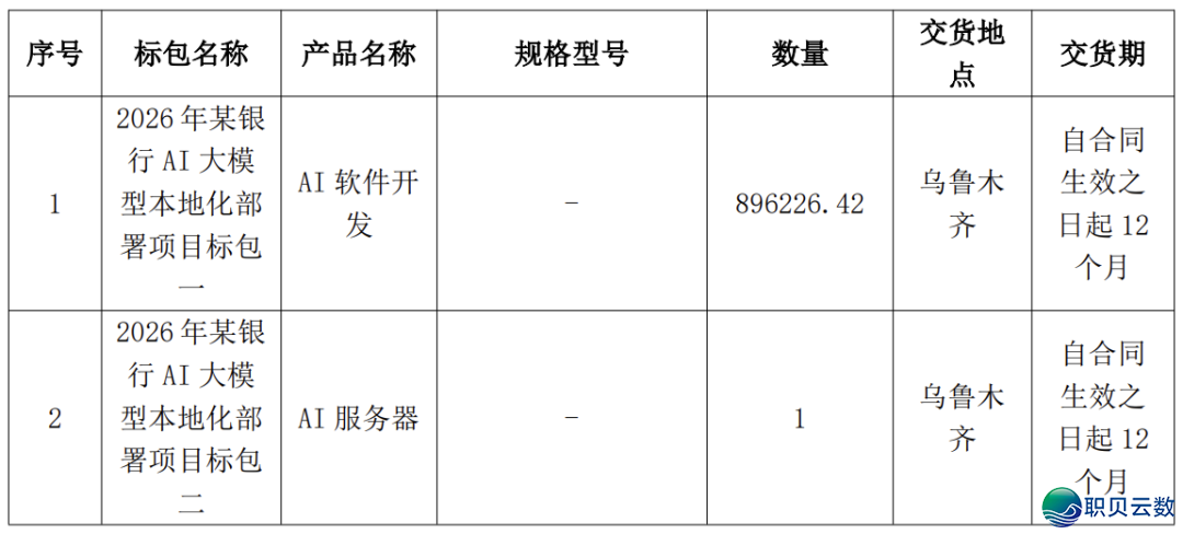 421 万、AI 年夜模子当地化布置年夜单w6.jpg