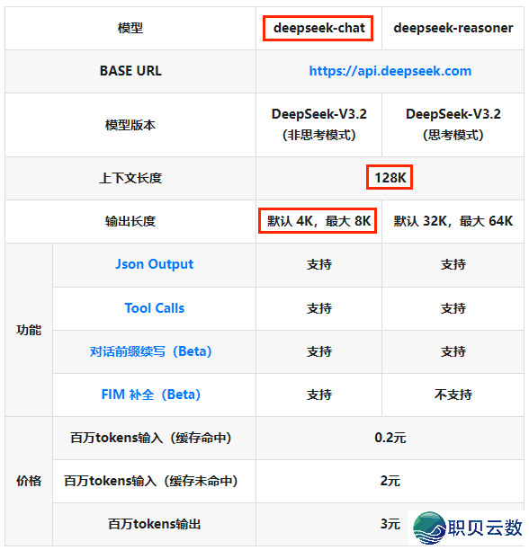 AI的＂影象力＂有多强?DeepSeek能记着12万字,但是有一个致命缺点w5.jpg
