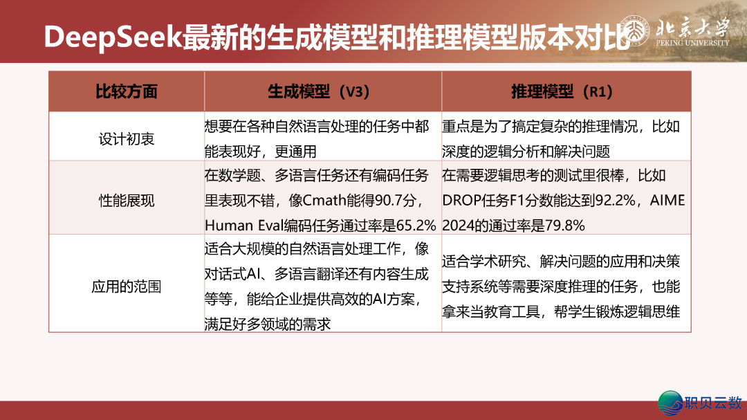 北京年夜教DeepSeek陈述百口桶w23.jpg
