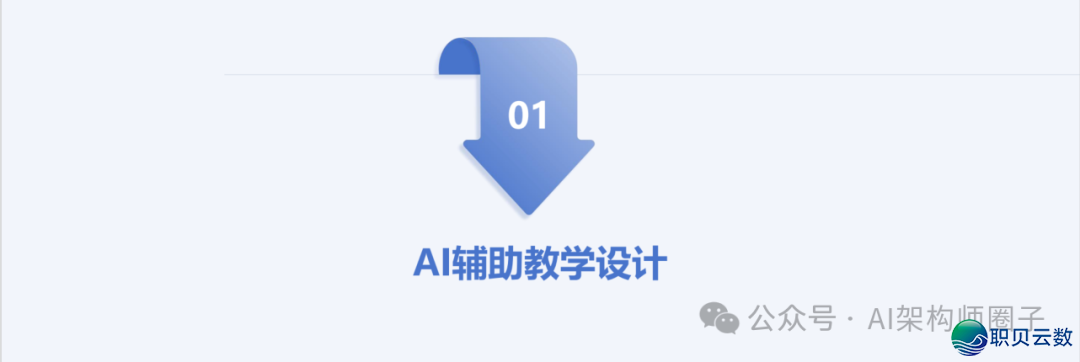 课件分享 | AI年夜模子正在讲授设想中的齐过程使用w3.jpg