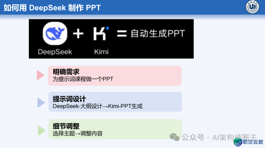 课件分享 | AI年夜模子正在讲授设想中的齐过程使用w5.jpg