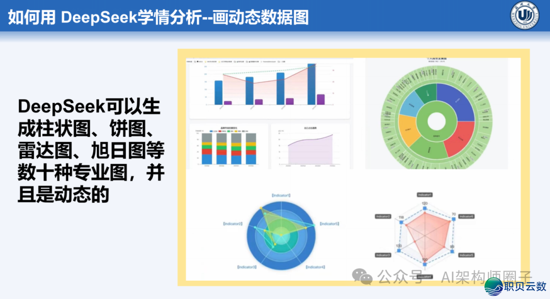 课件分享 | AI年夜模子正在讲授设想中的齐过程使用w7.jpg