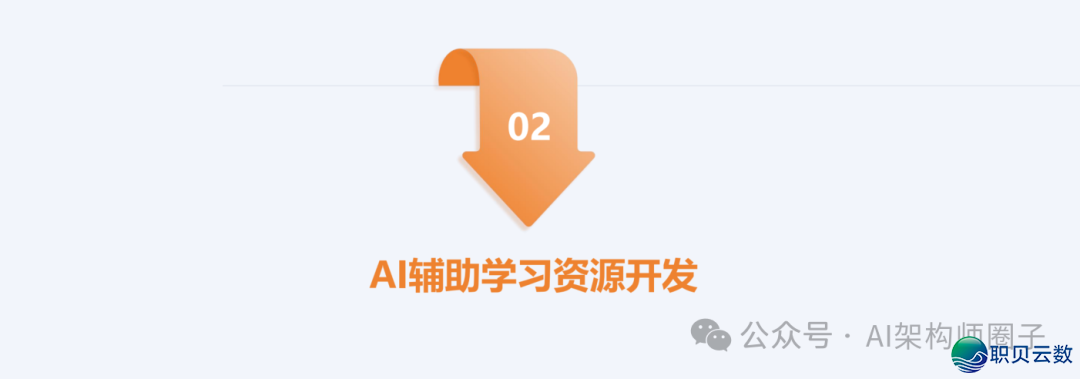 课件分享 | AI年夜模子正在讲授设想中的齐过程使用w12.jpg