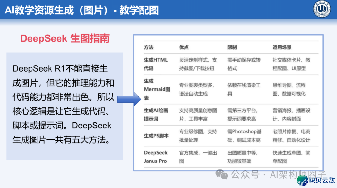 课件分享 | AI年夜模子正在讲授设想中的齐过程使用w13.jpg