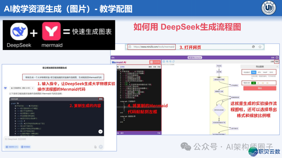 课件分享 | AI年夜模子正在讲授设想中的齐过程使用w16.jpg