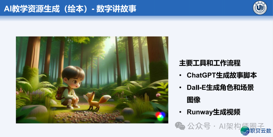 课件分享 | AI年夜模子正在讲授设想中的齐过程使用w30.jpg