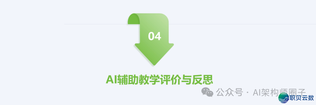 课件分享 | AI年夜模子正在讲授设想中的齐过程使用w42.jpg