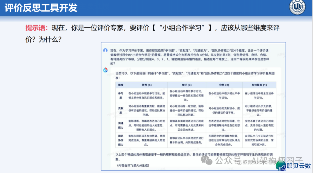 课件分享 | AI年夜模子正在讲授设想中的齐过程使用w43.jpg