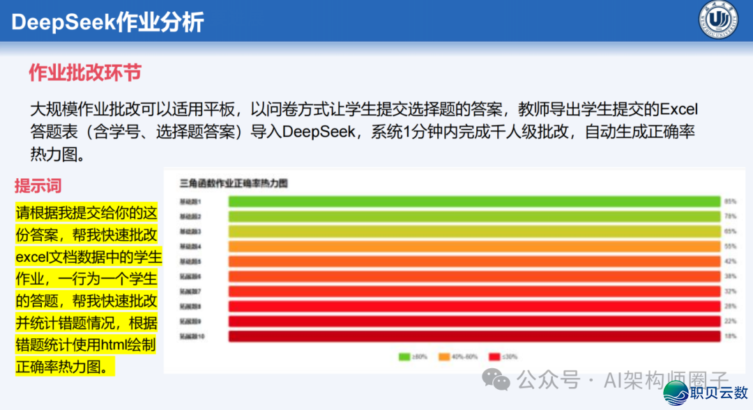 课件分享 | AI年夜模子正在讲授设想中的齐过程使用w46.jpg